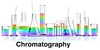 CHROMATOGRAPHY.RU